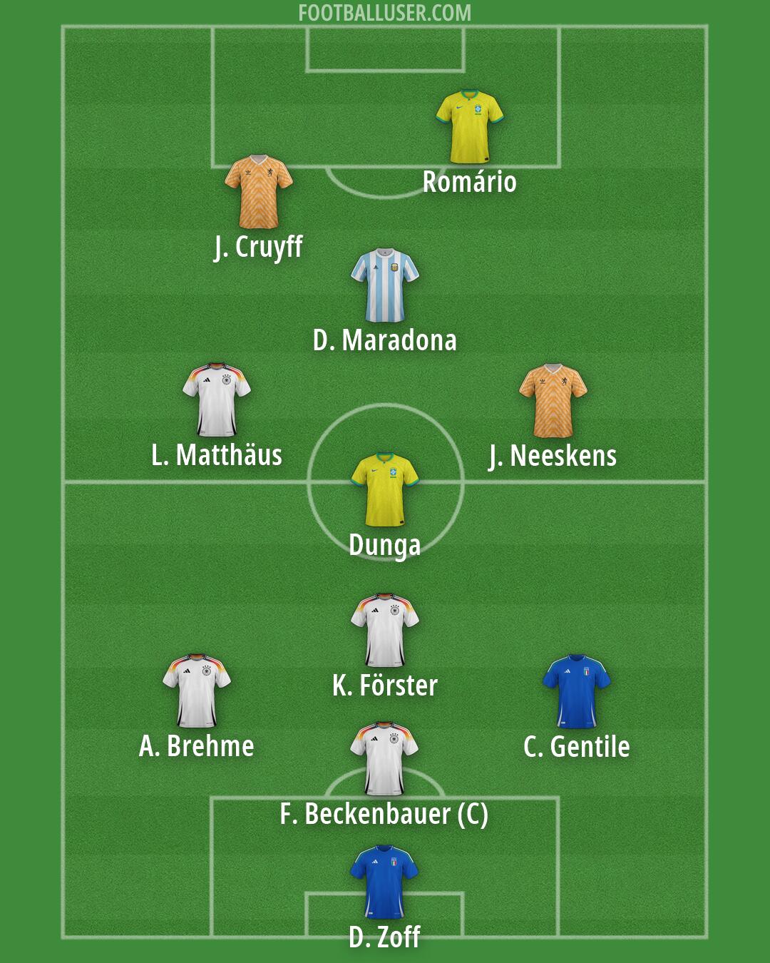 Custom Team Formation 2026