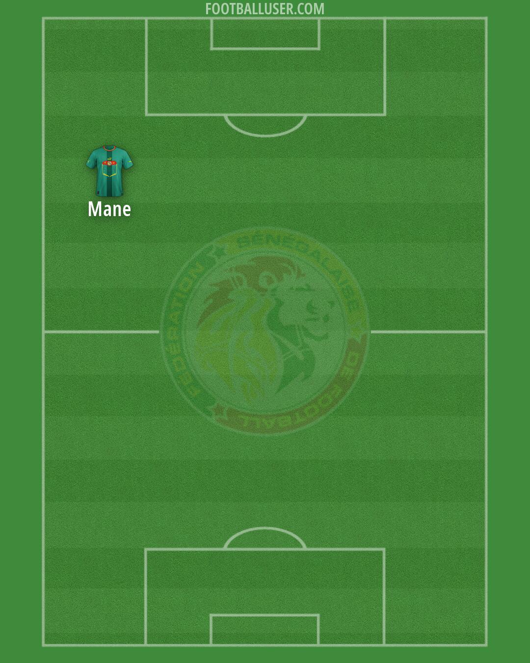 Senegal Formation 2026