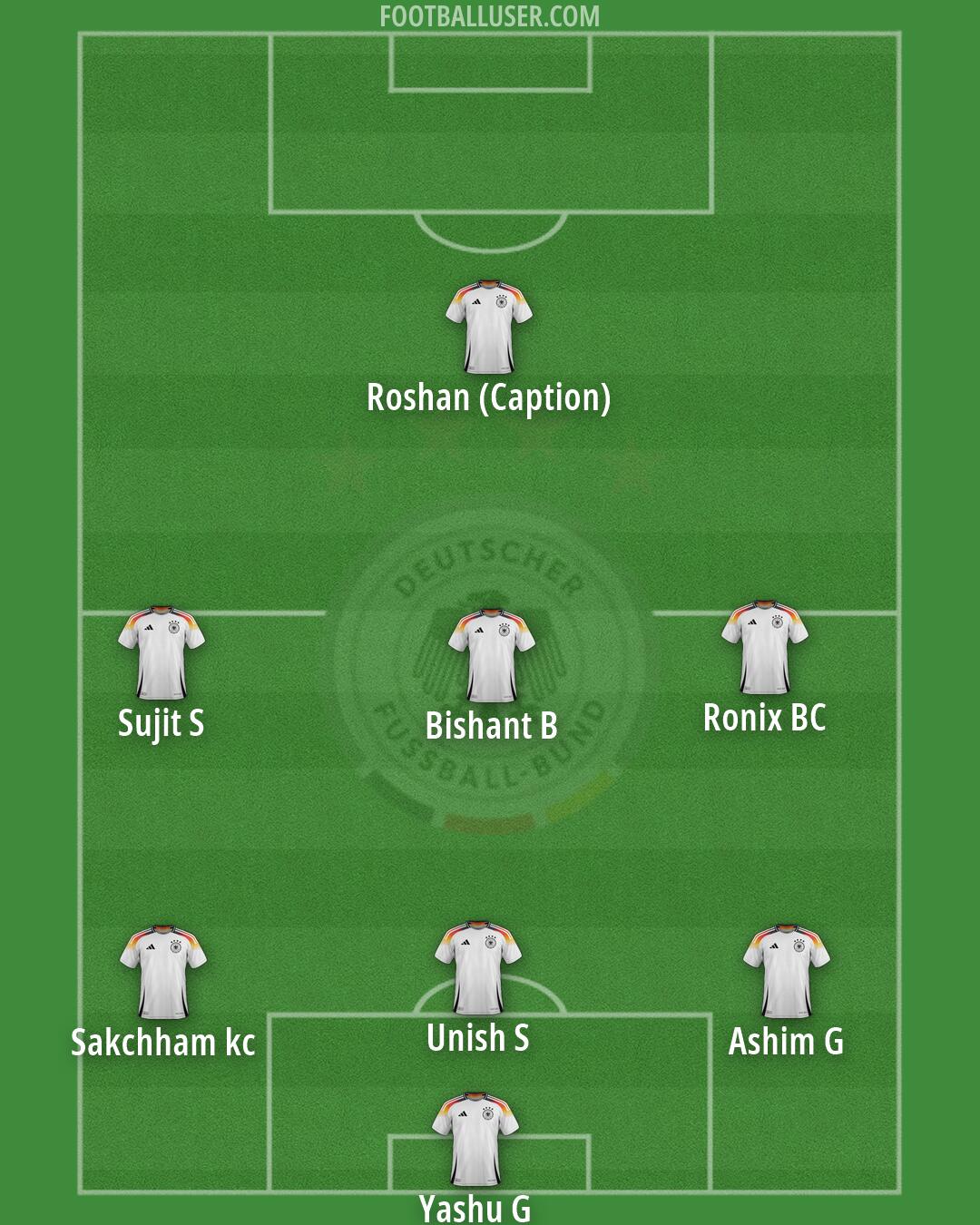 Germany Formation 2026