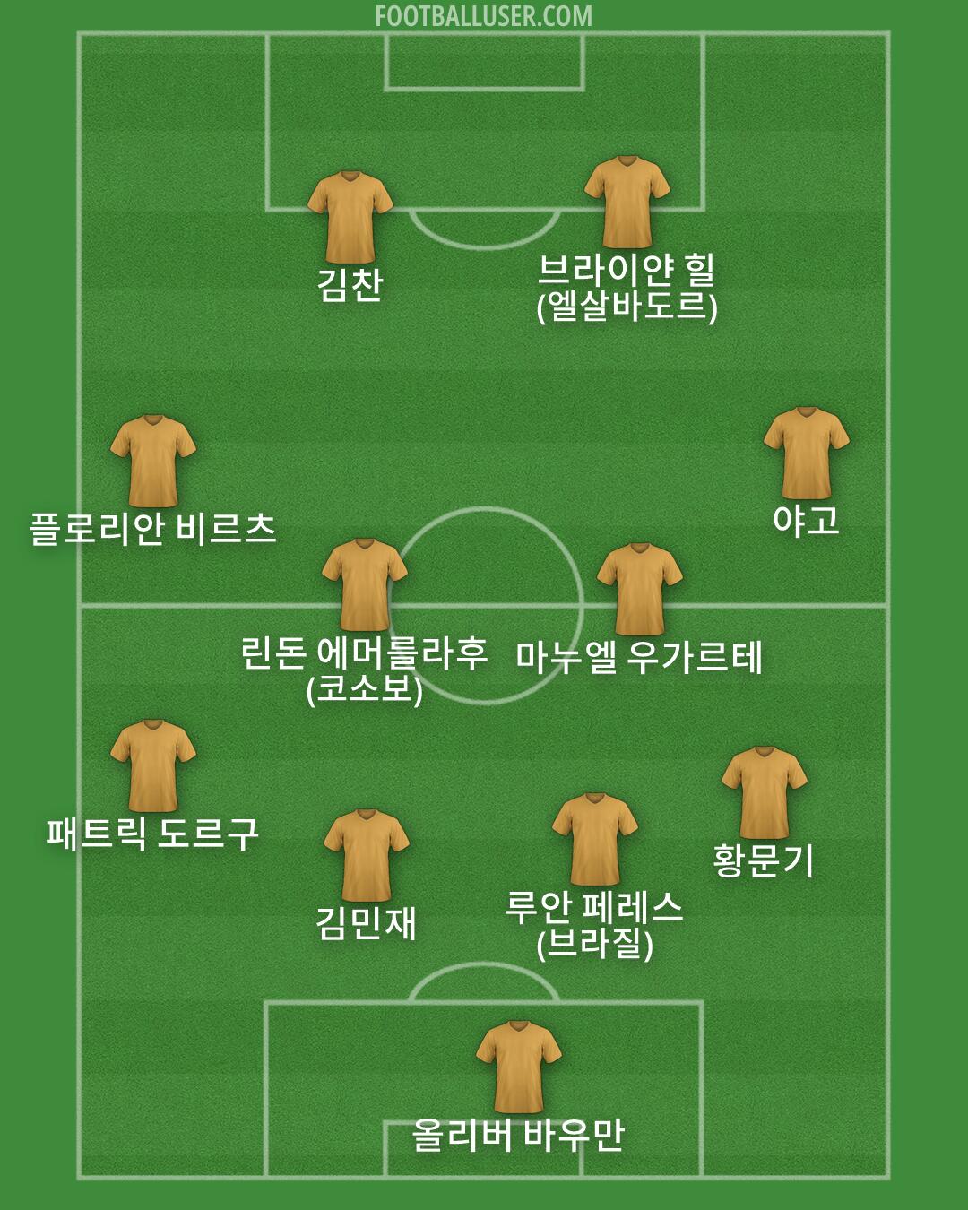 Custom Team Formation 2026