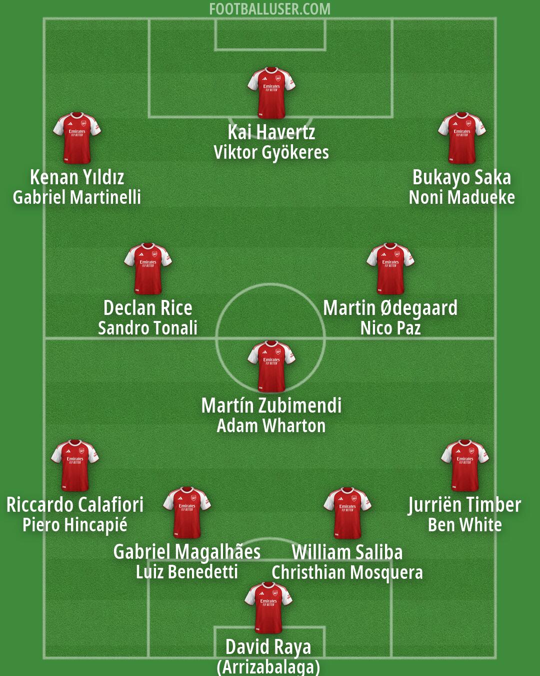 Arsenal Formation 2026