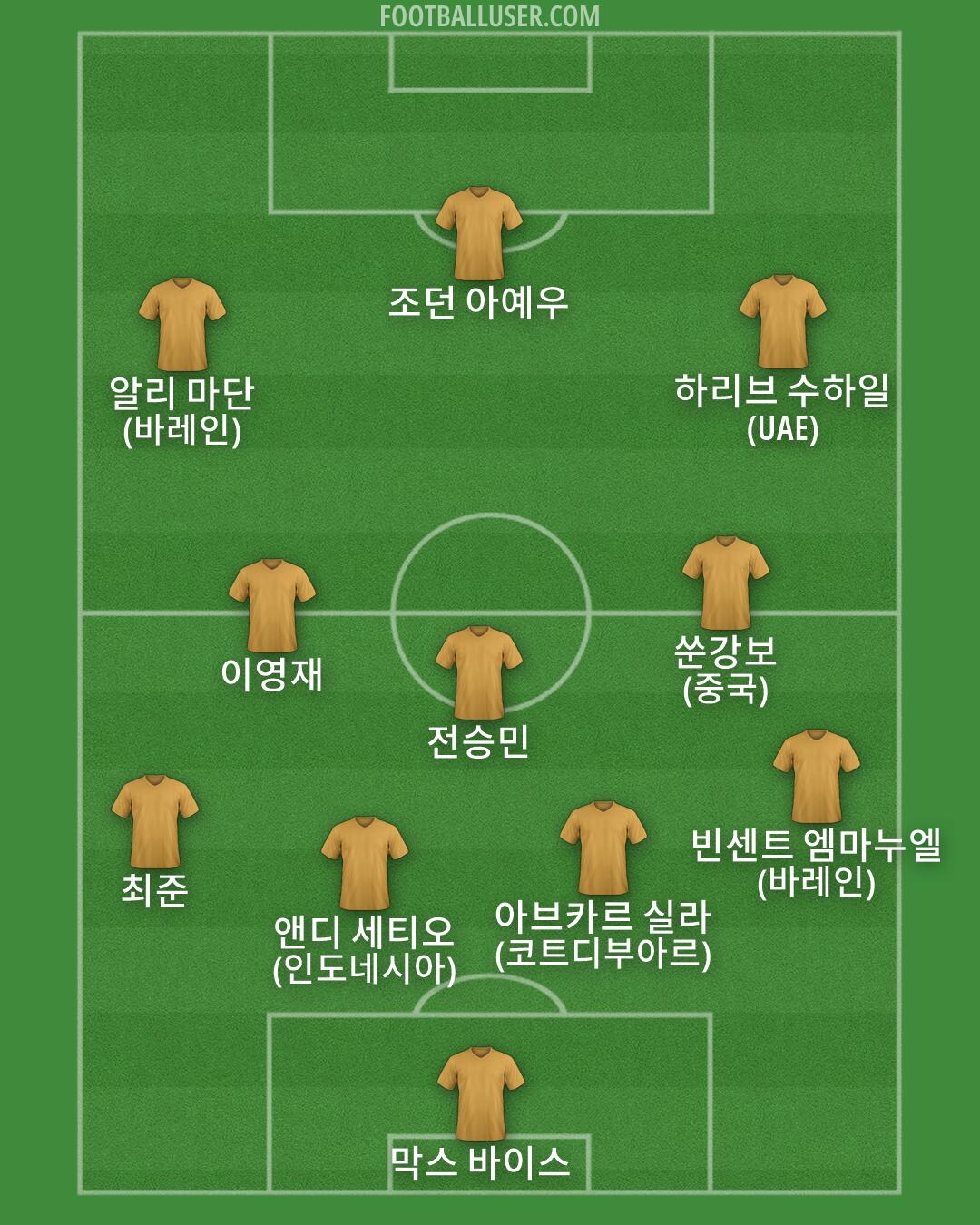 Custom Team Formation 2026