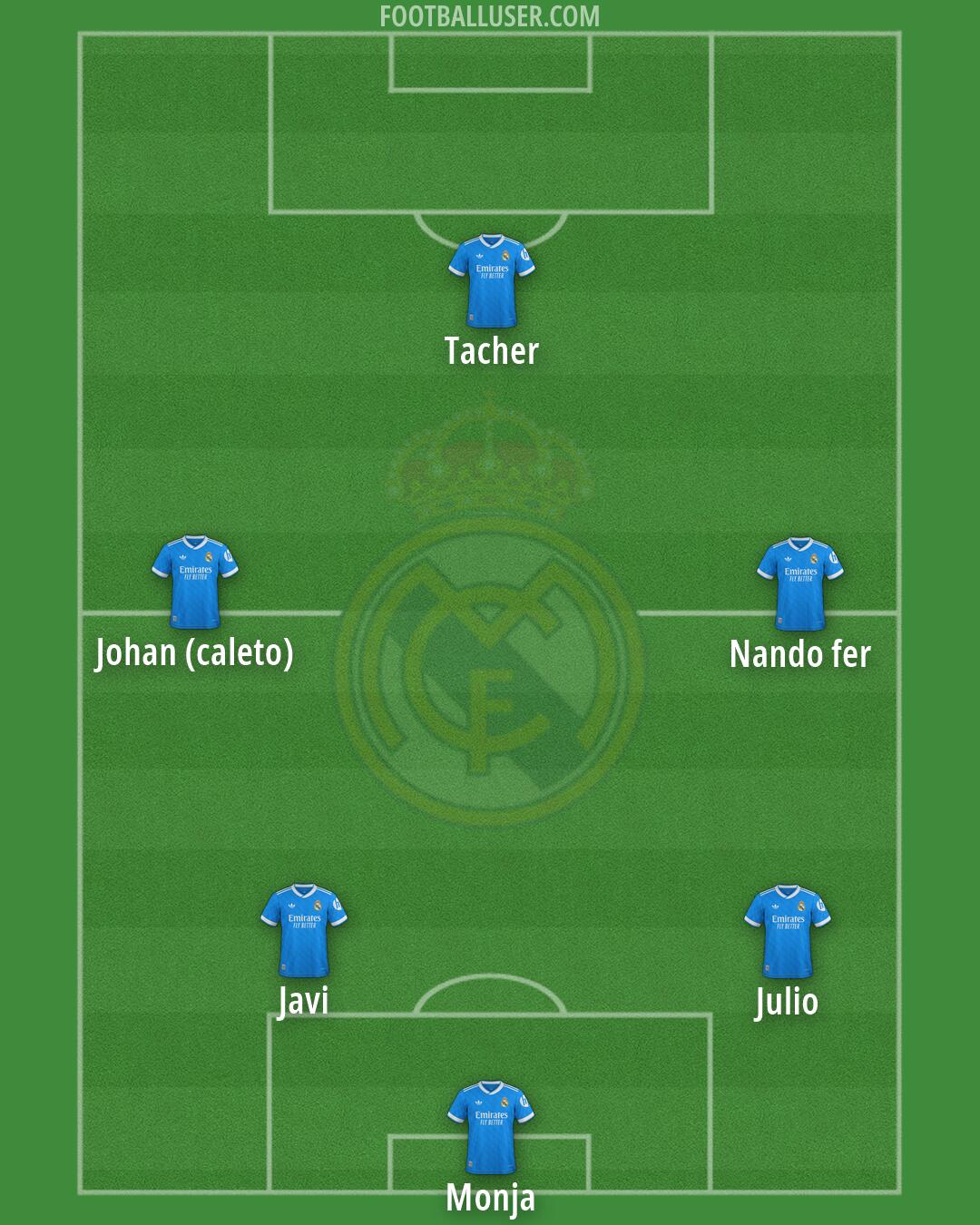 Real Madrid Formation 2026