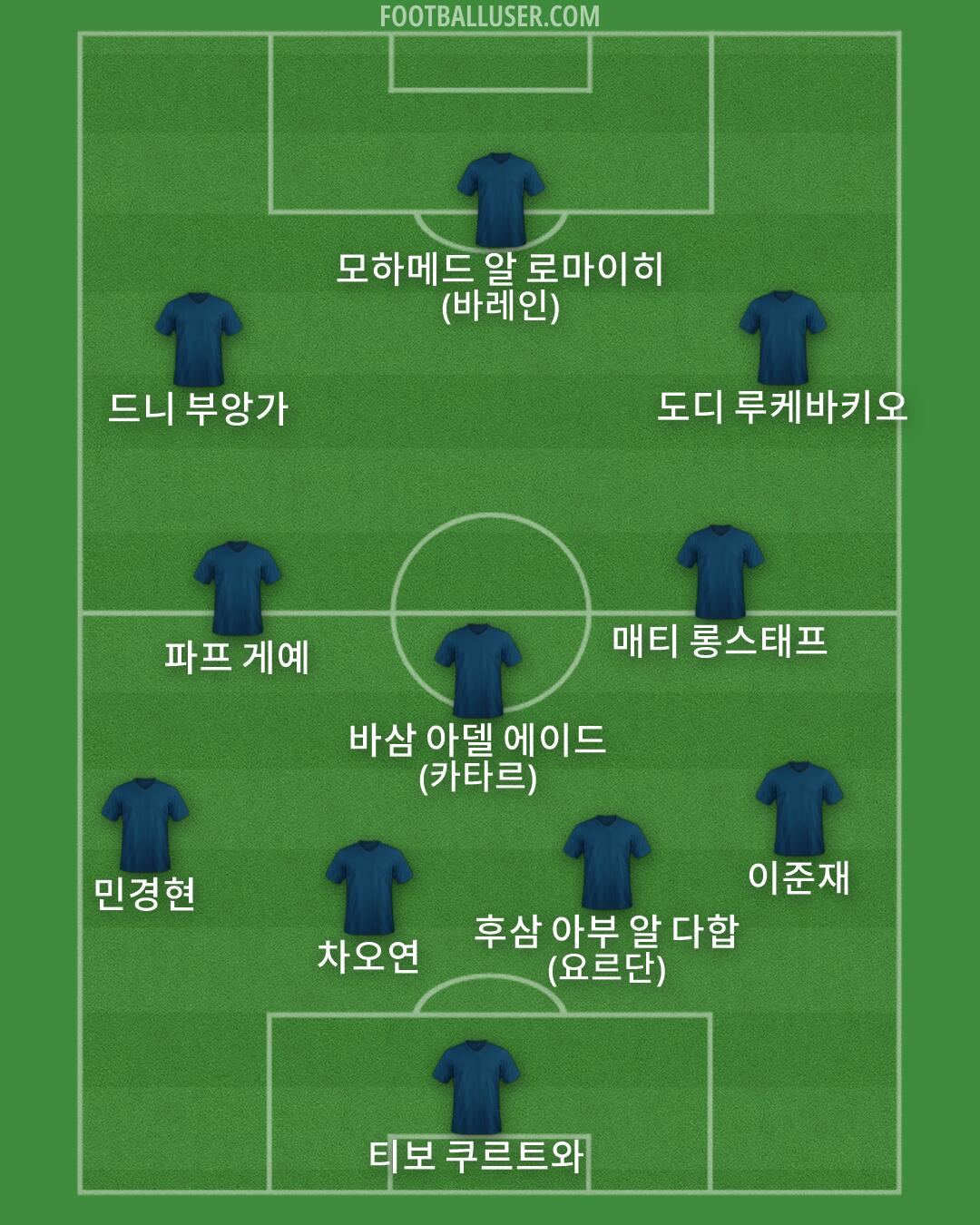 Custom Team Formation 2026