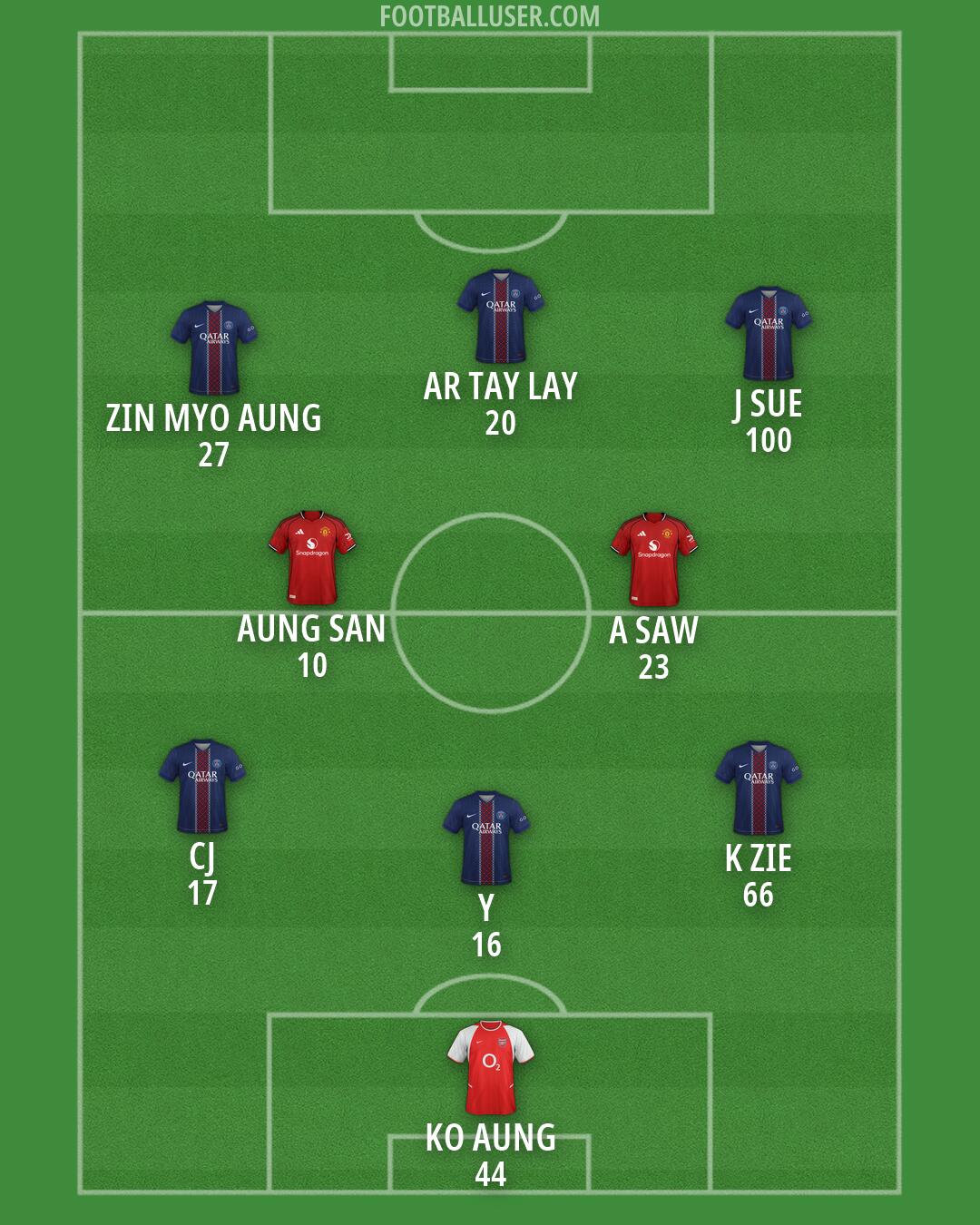 Custom Team Formation 2026