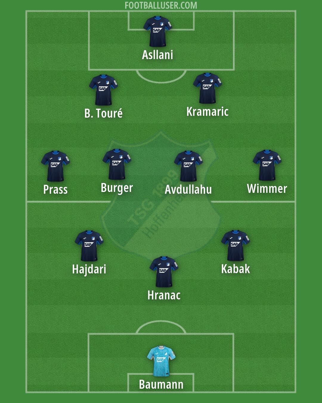 Hoffenheim Formation 2026