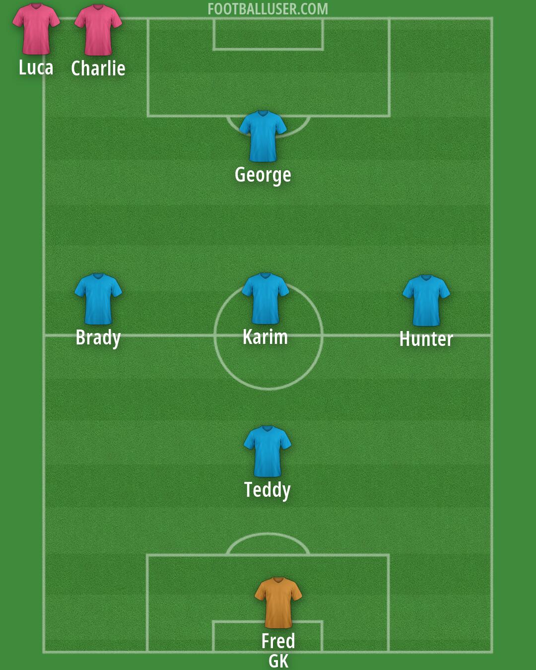 Custom Team Formation 2026