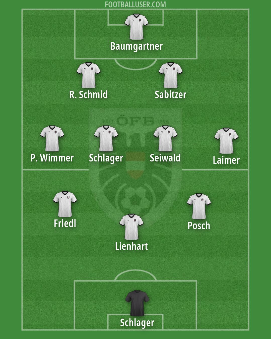 Austria Formation 2026