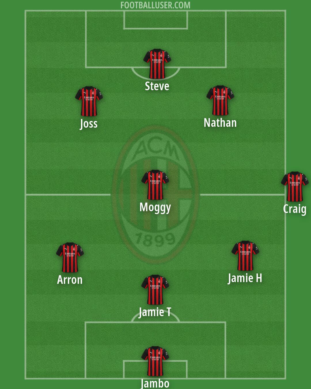 Milan Formation 2026