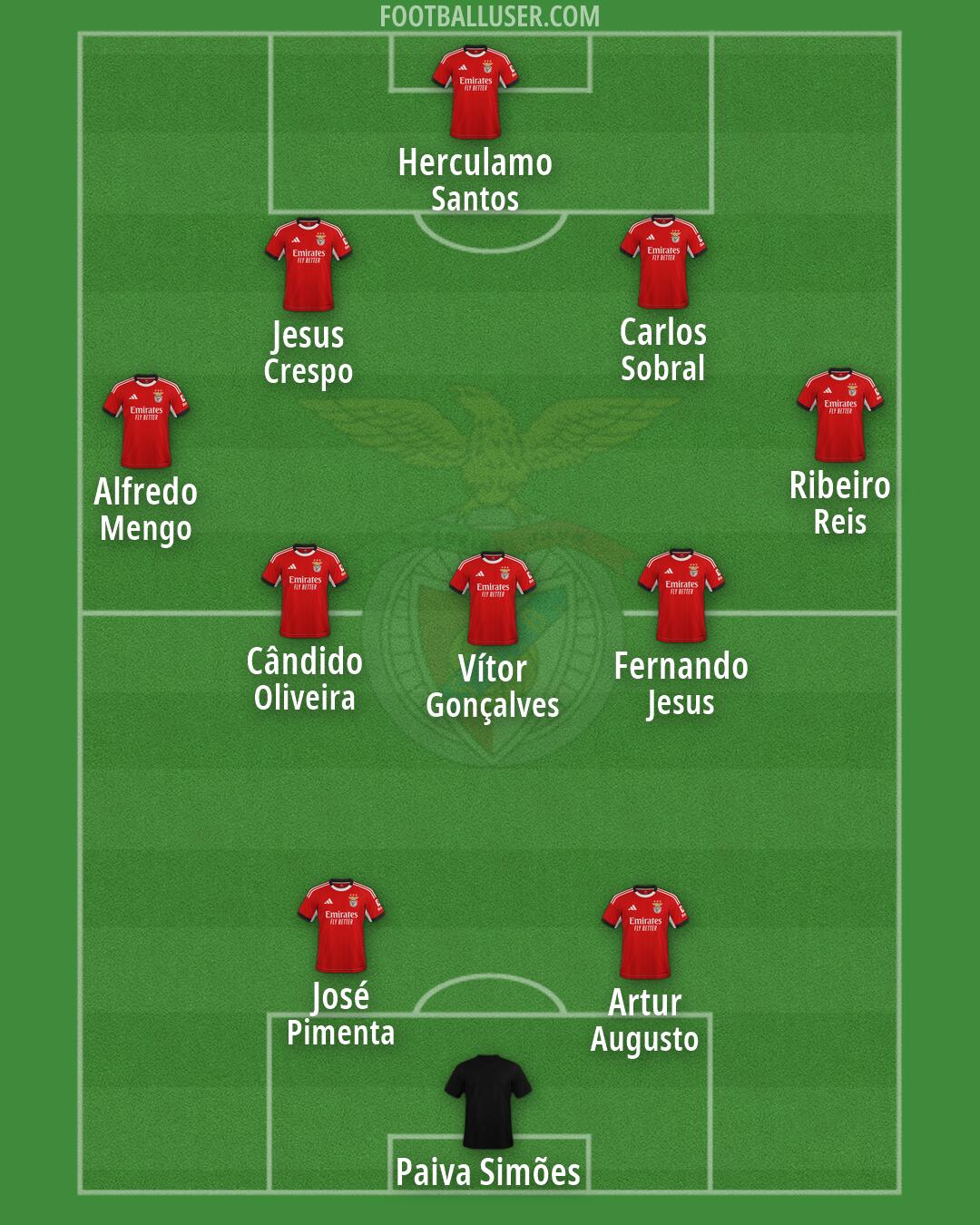 SL Benfica Formation 2026