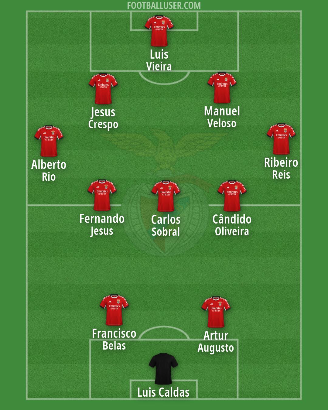 SL Benfica Formation 2026