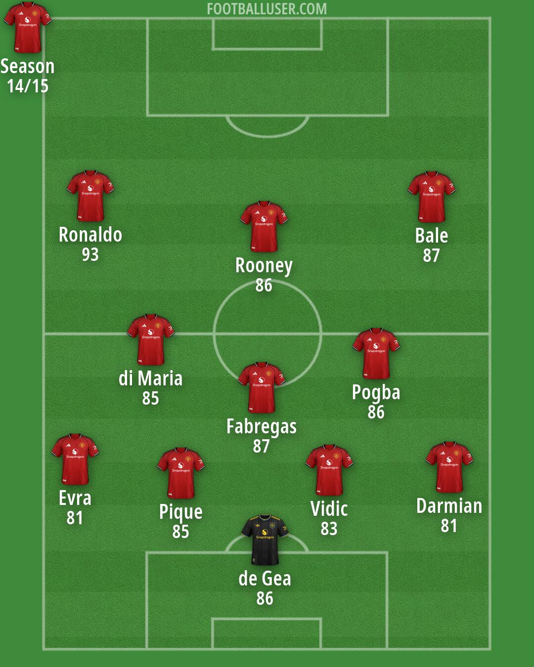 Man Utd Formation 2026