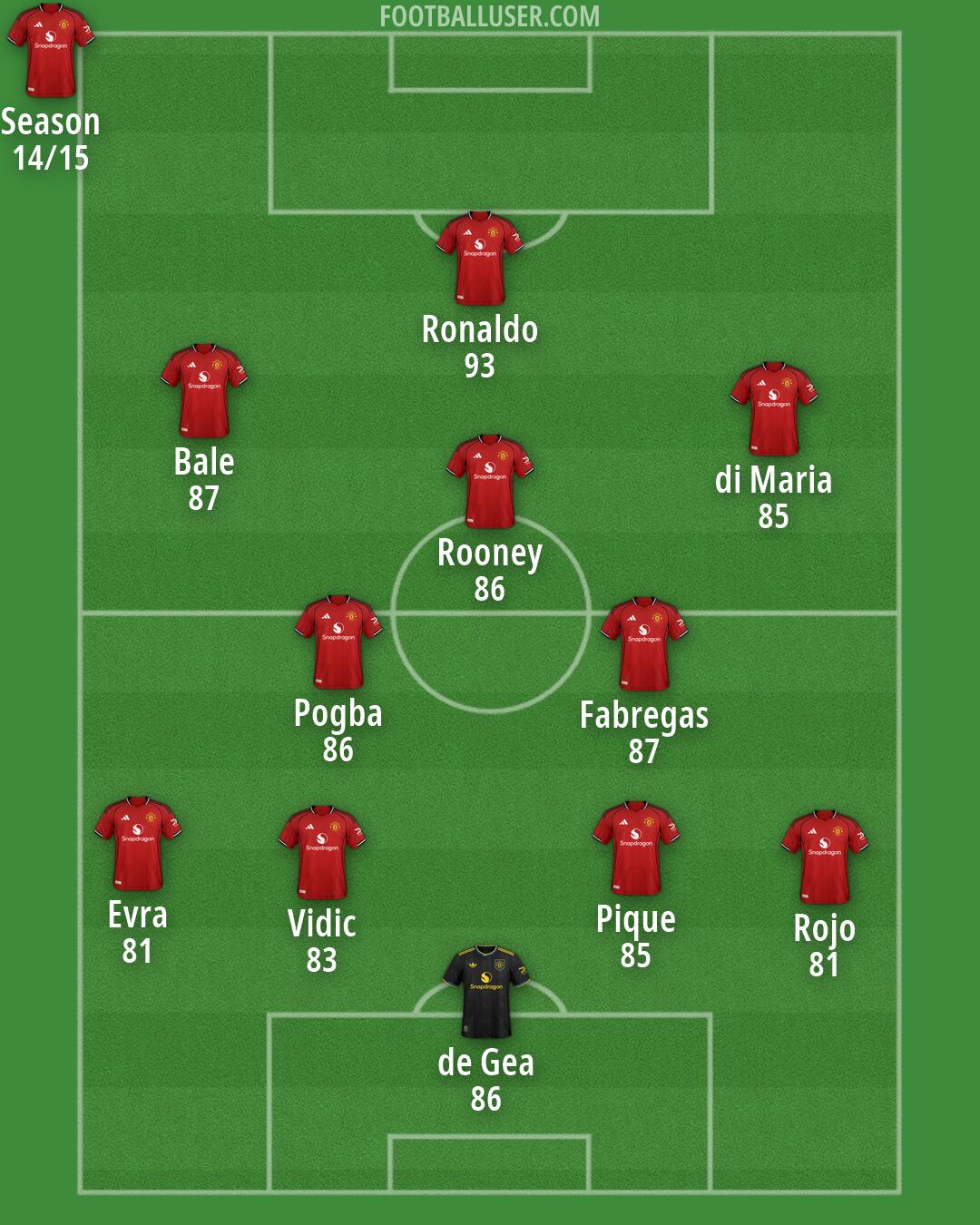 Man Utd Formation 2026