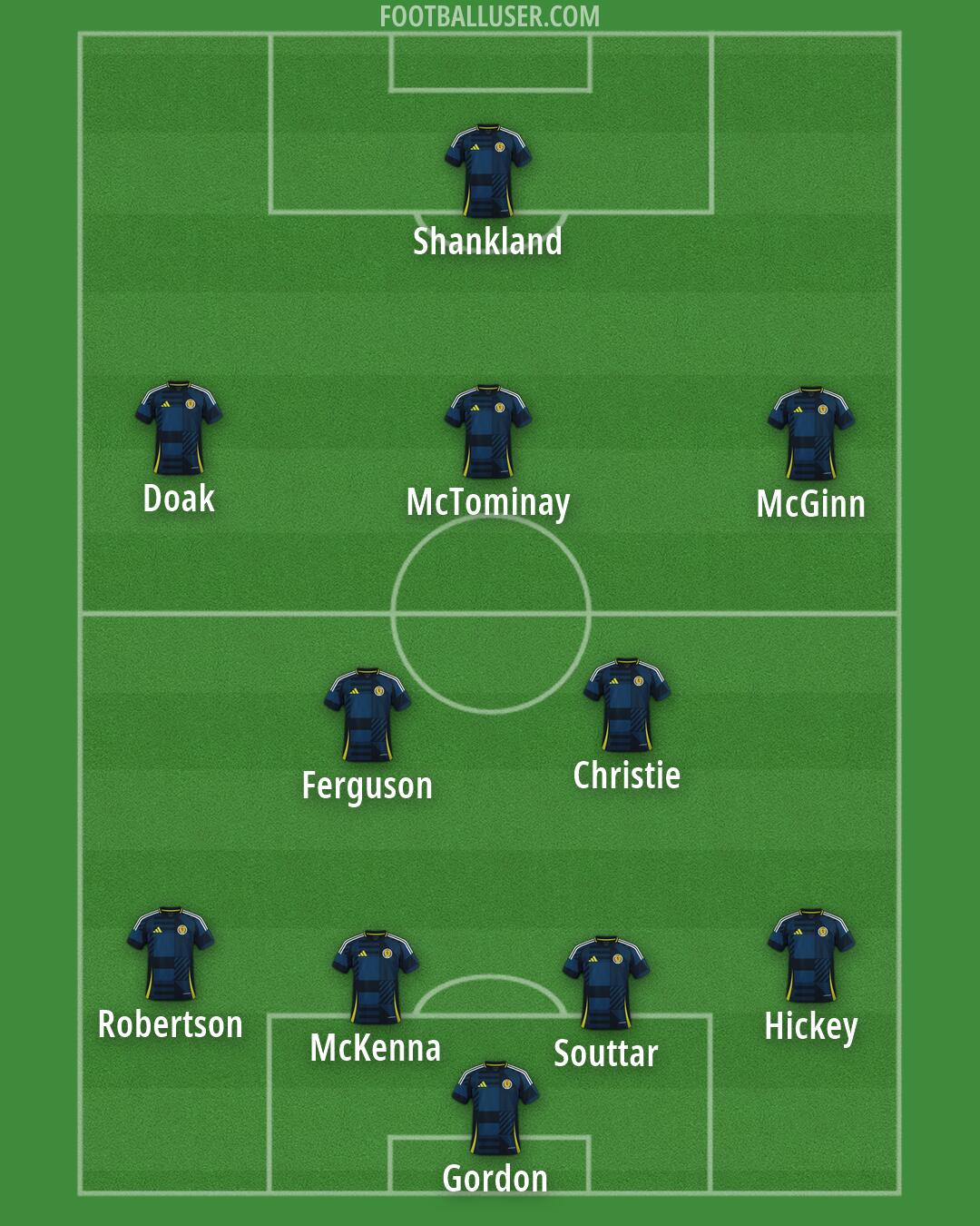 Scotland Formation 2026