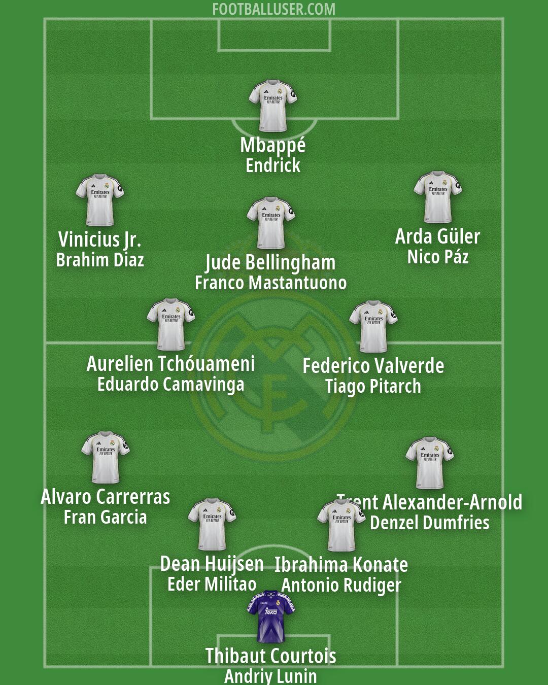 Real Madrid Formation 2026