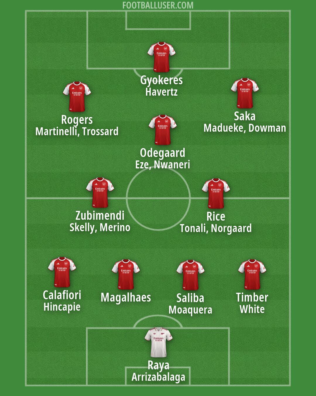 Arsenal Formation 2026