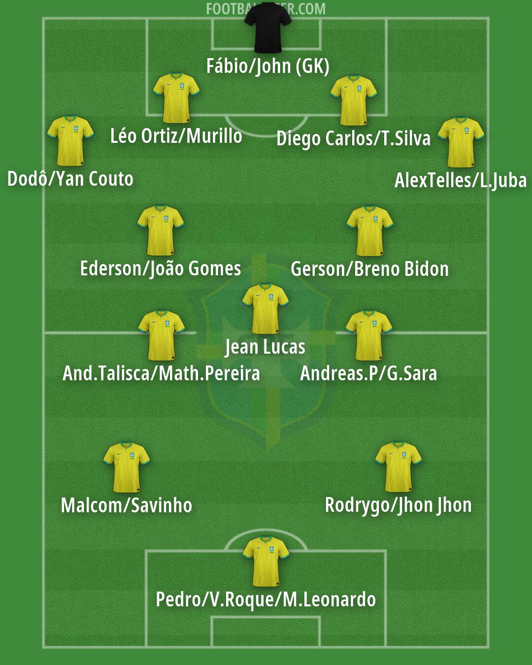 Brazil Formation 2026