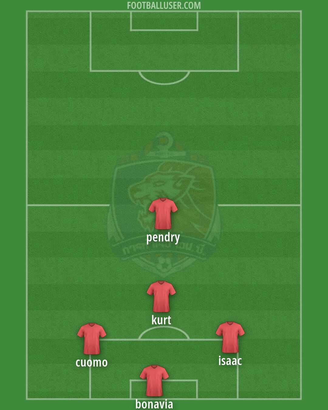 Port Formation 2026