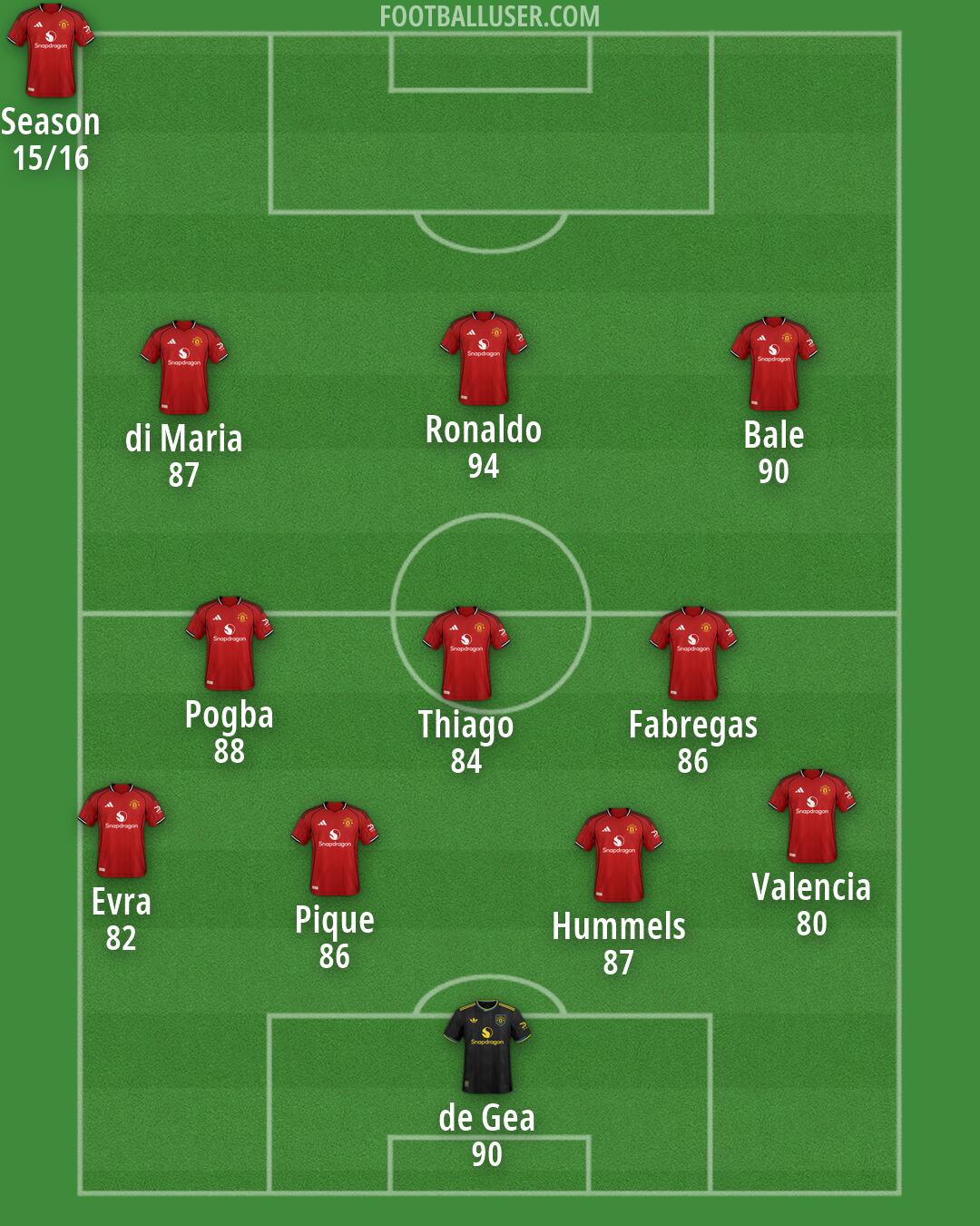Man Utd Formation 2026