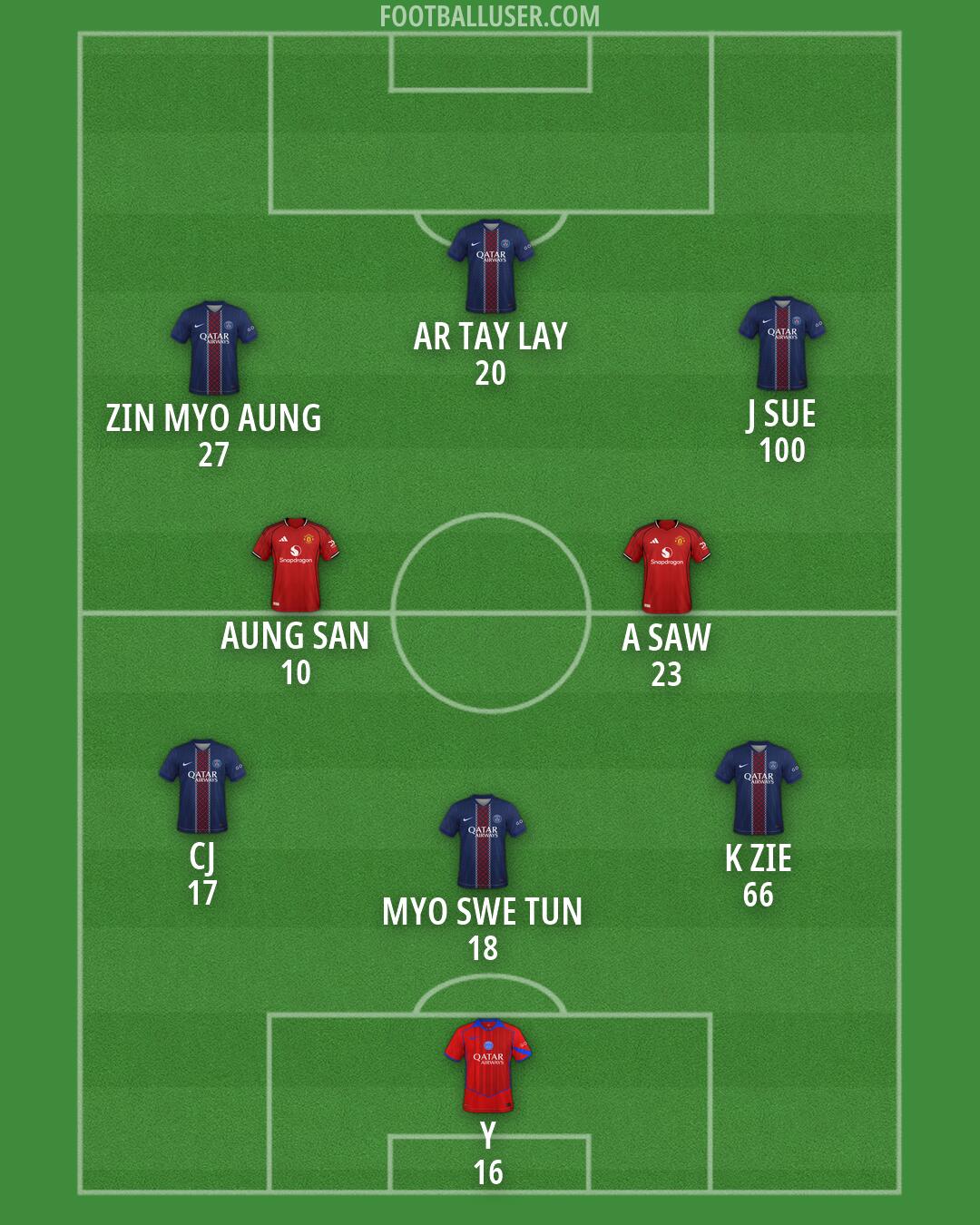 Custom Team Formation 2026