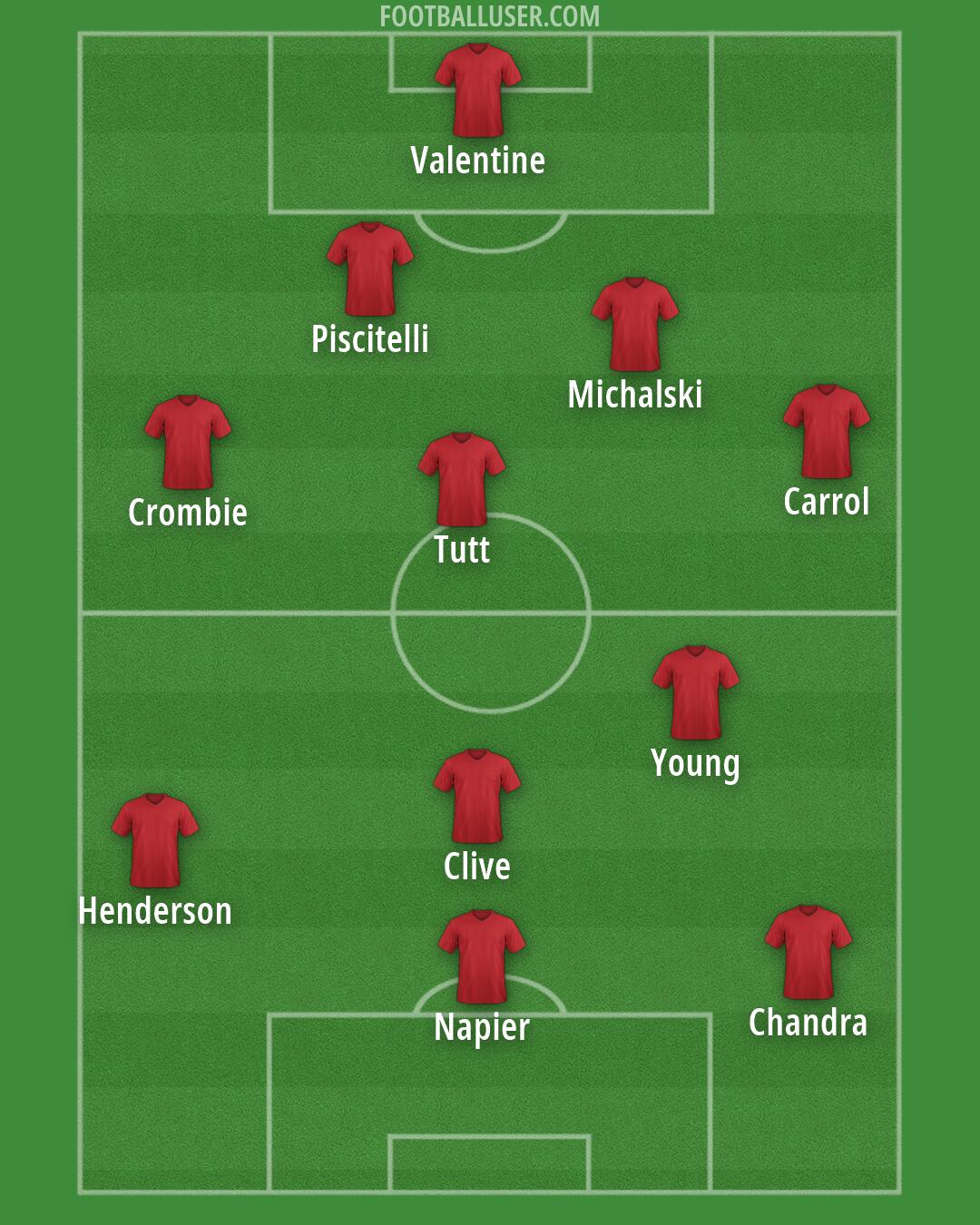 Liverpool Formation 2026