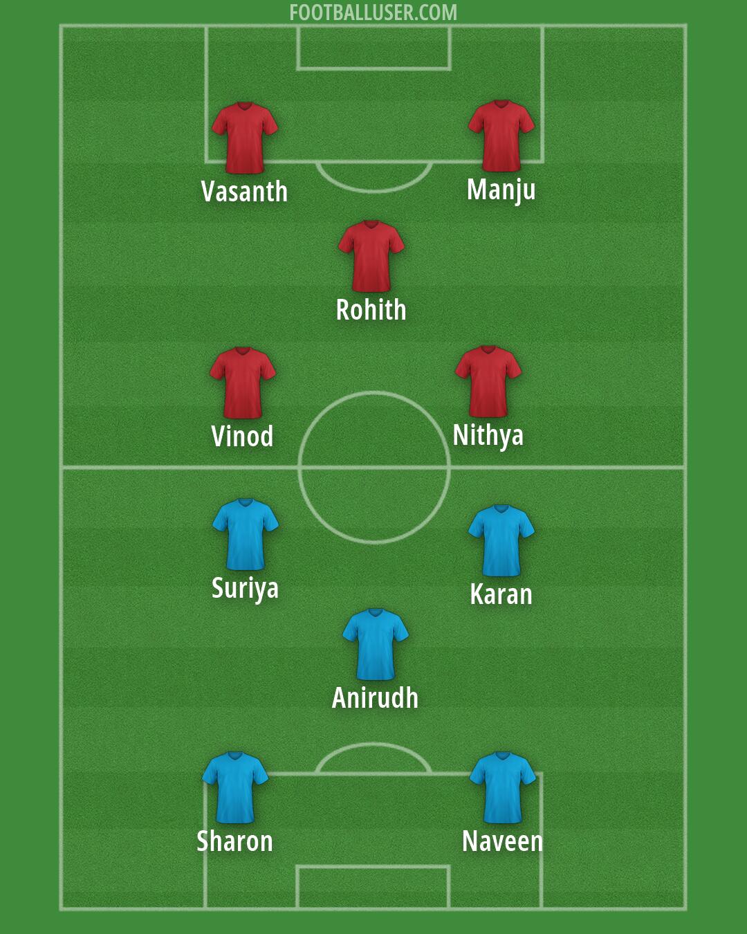 Custom Team Formation 2026