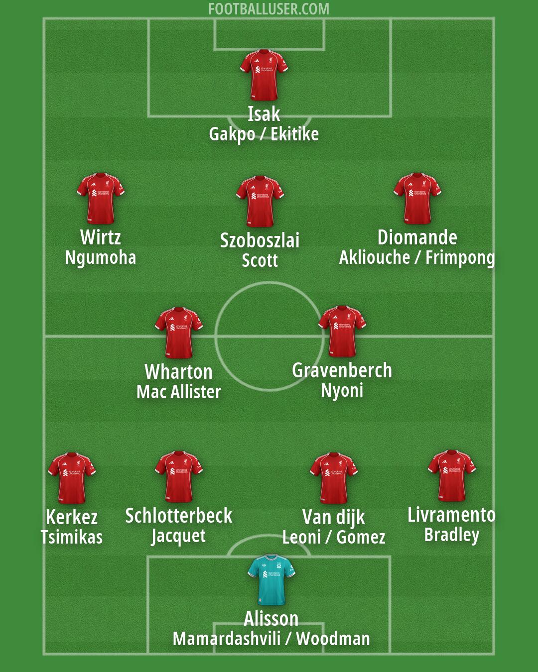 Liverpool Formation 2026