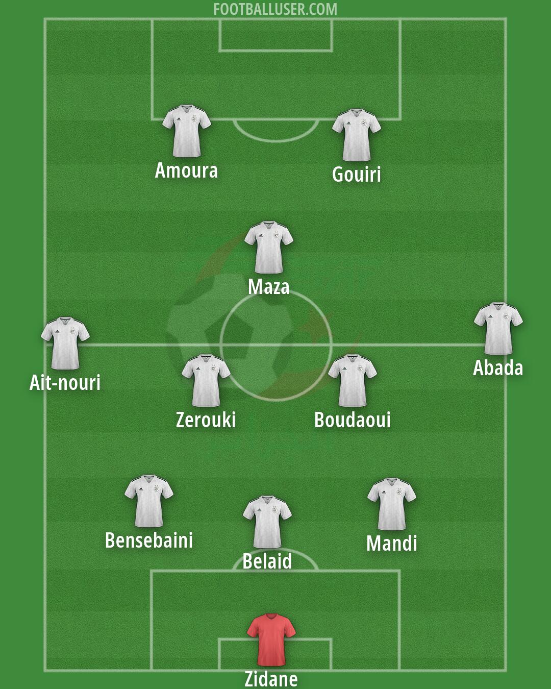 Algeria Formation 2026