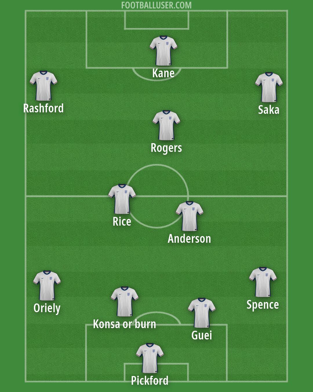 England Formation 2026
