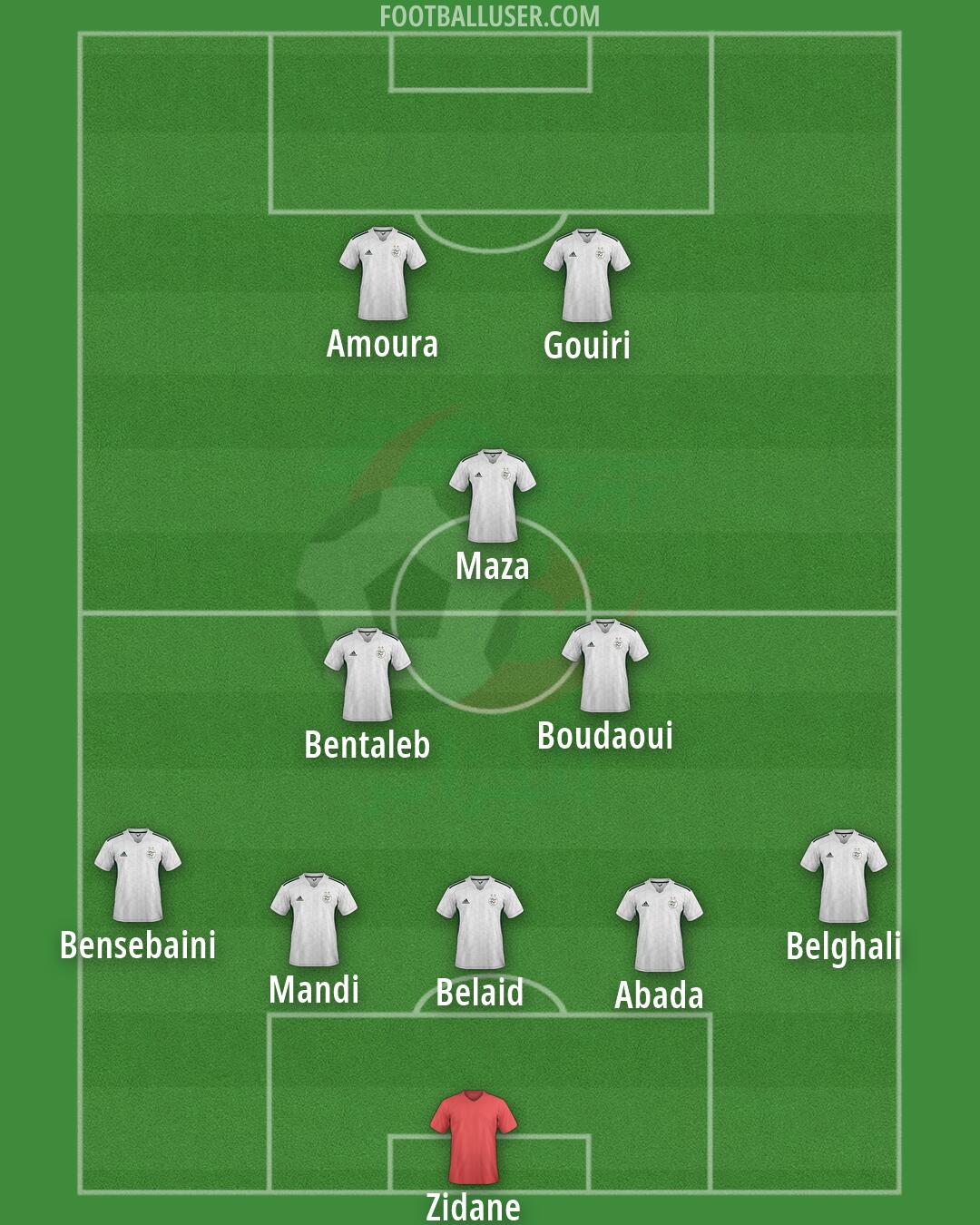 Algeria Formation 2026