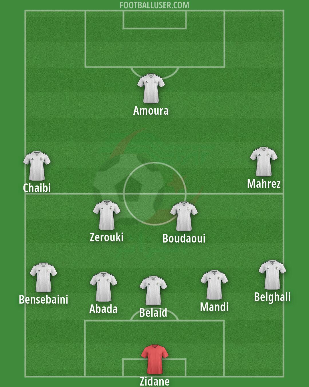 Algeria Formation 2026