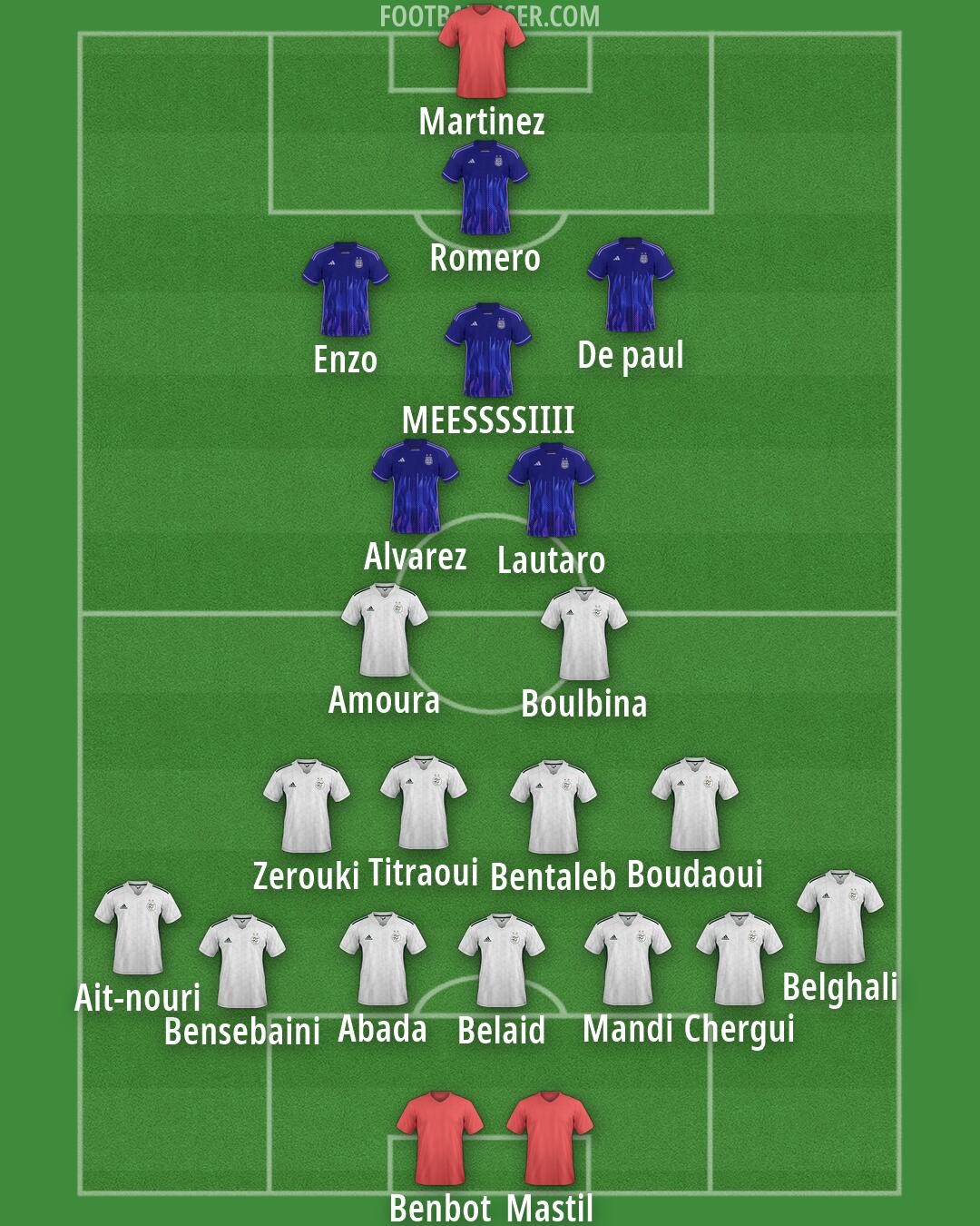 Custom Team Formation 2026