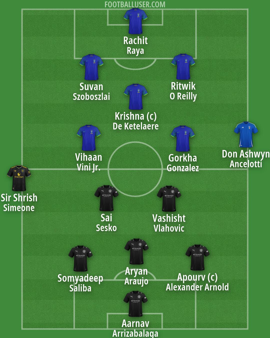 Custom Team Formation 2026