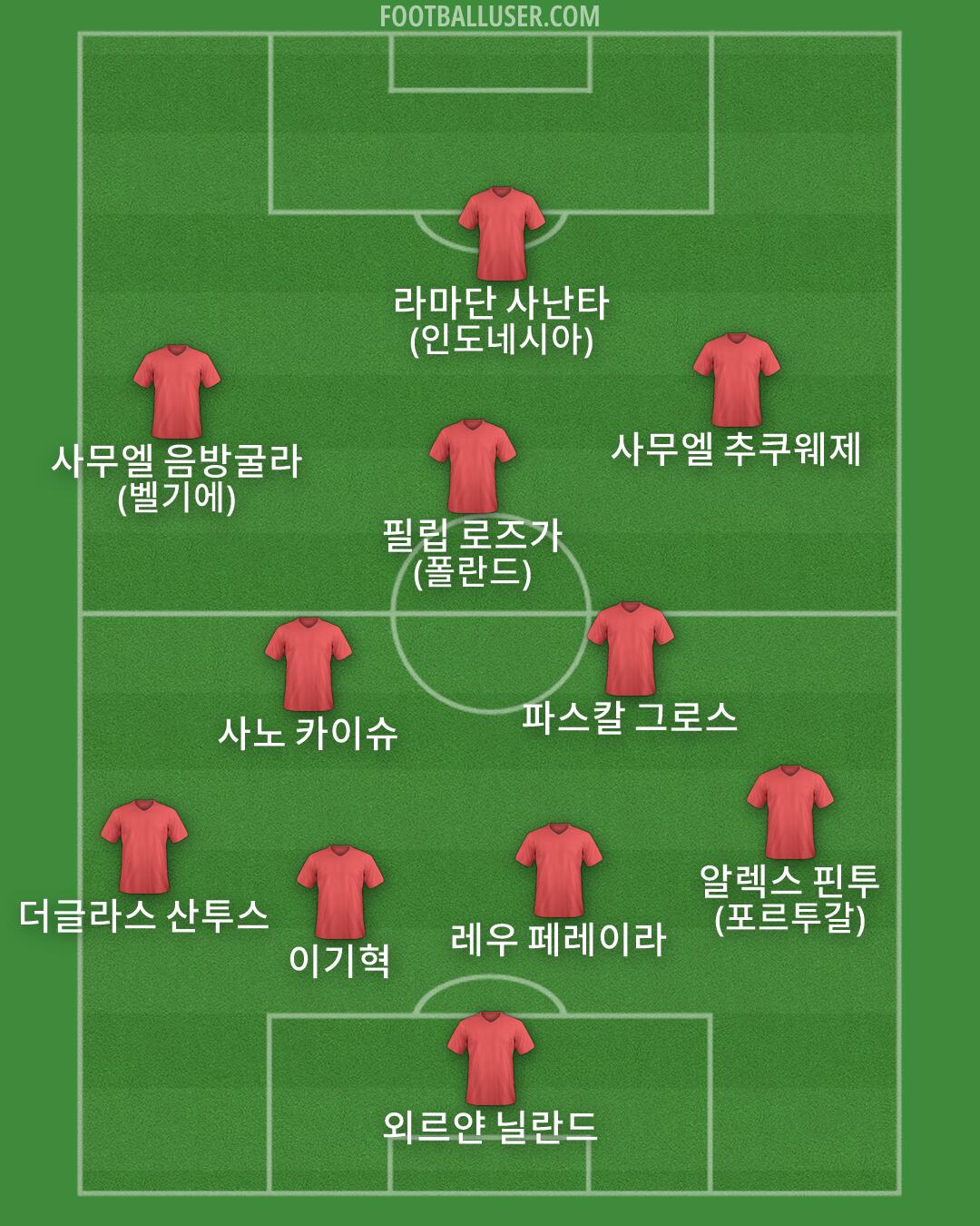 Custom Team Formation 2026