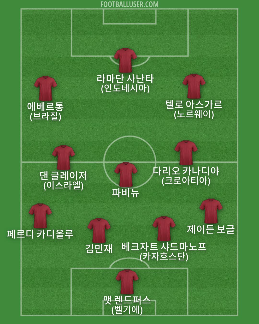 Custom Team Formation 2026