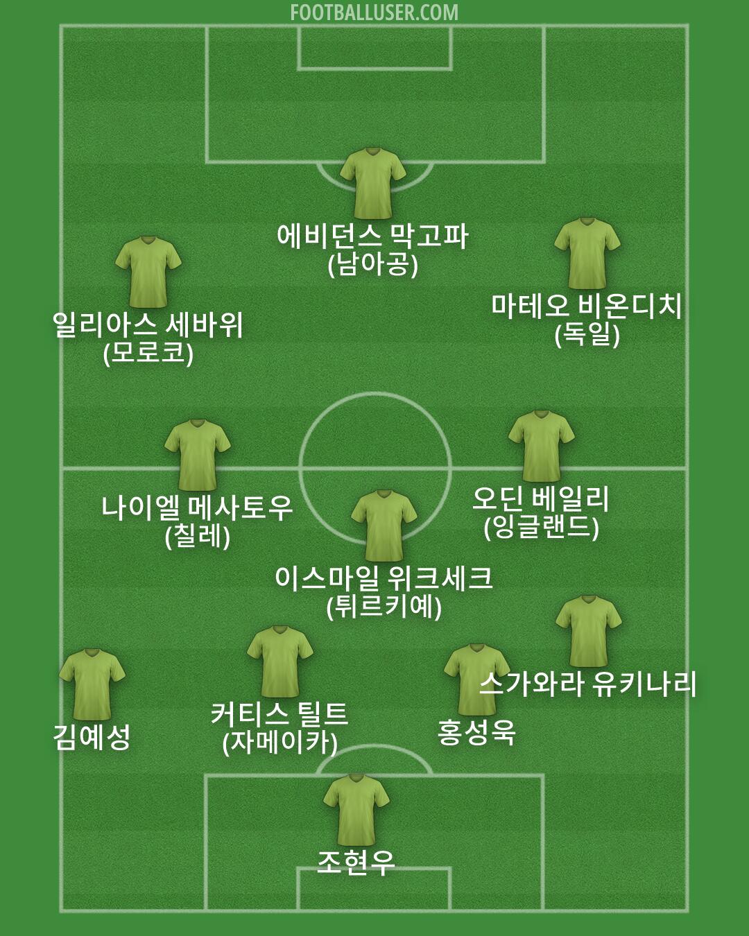 Custom Team Formation 2026