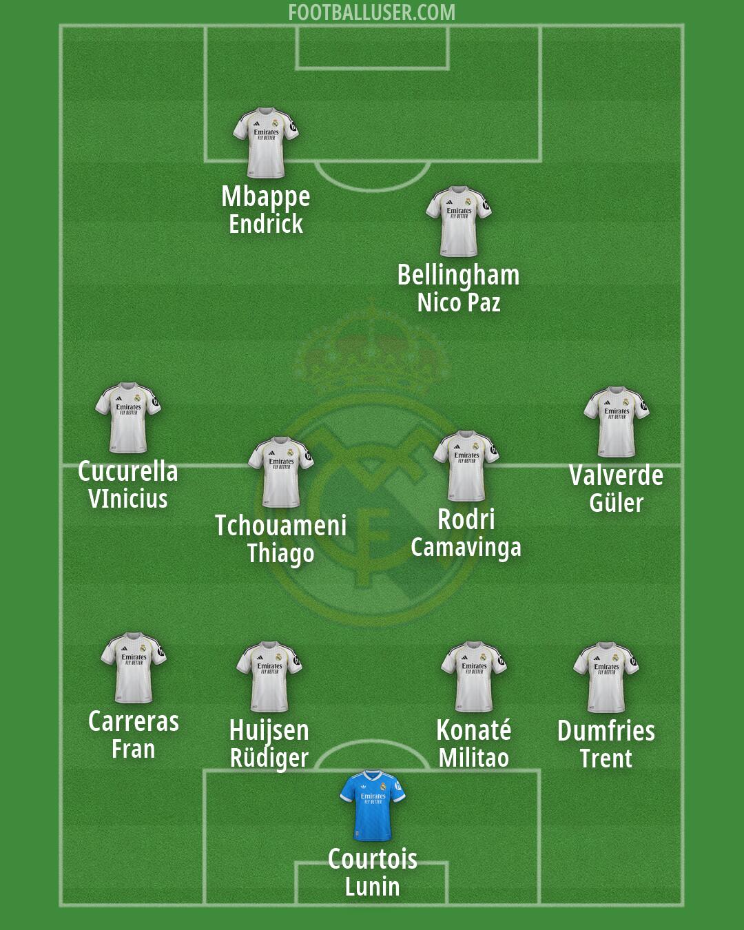 Real Madrid Formation 2026