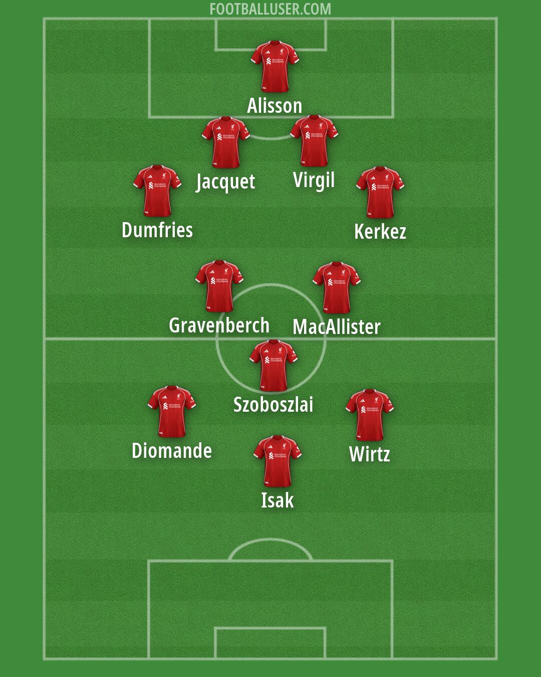 Liverpool Formation 2026