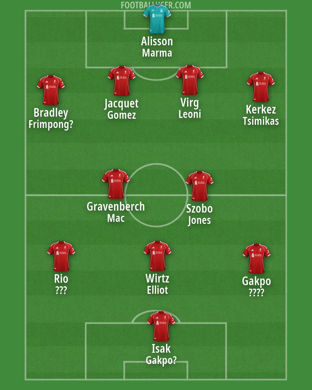 Liverpool Formation 2026