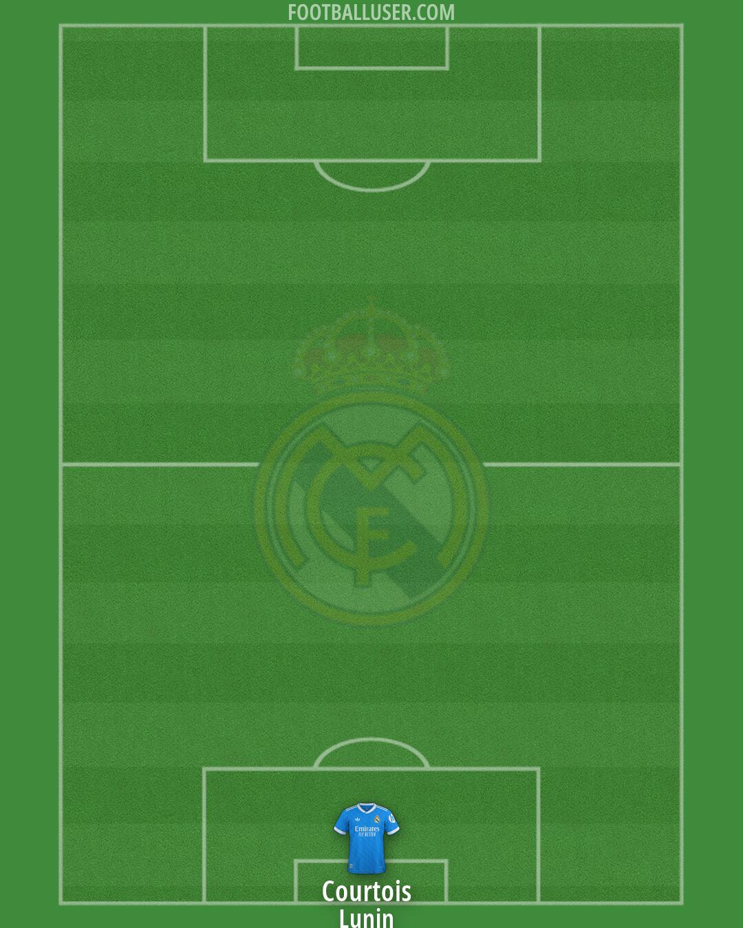 Real Madrid Formation 2026