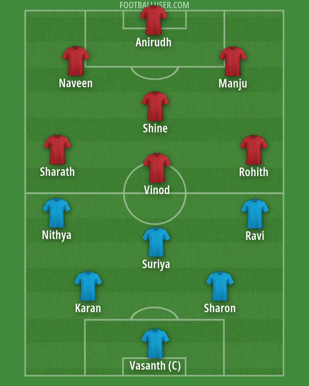 Custom Team Formation 2026