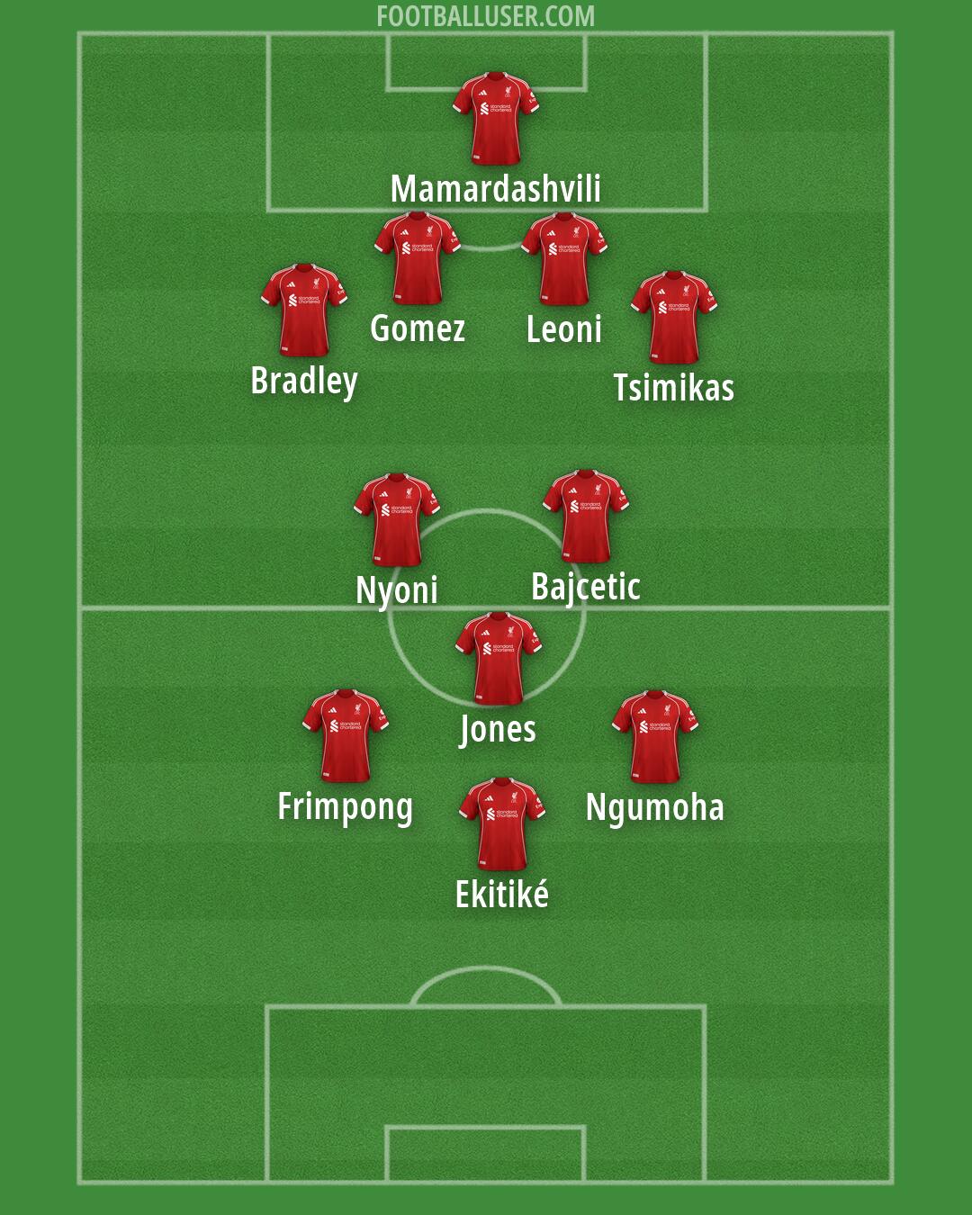 Liverpool Formation 2026