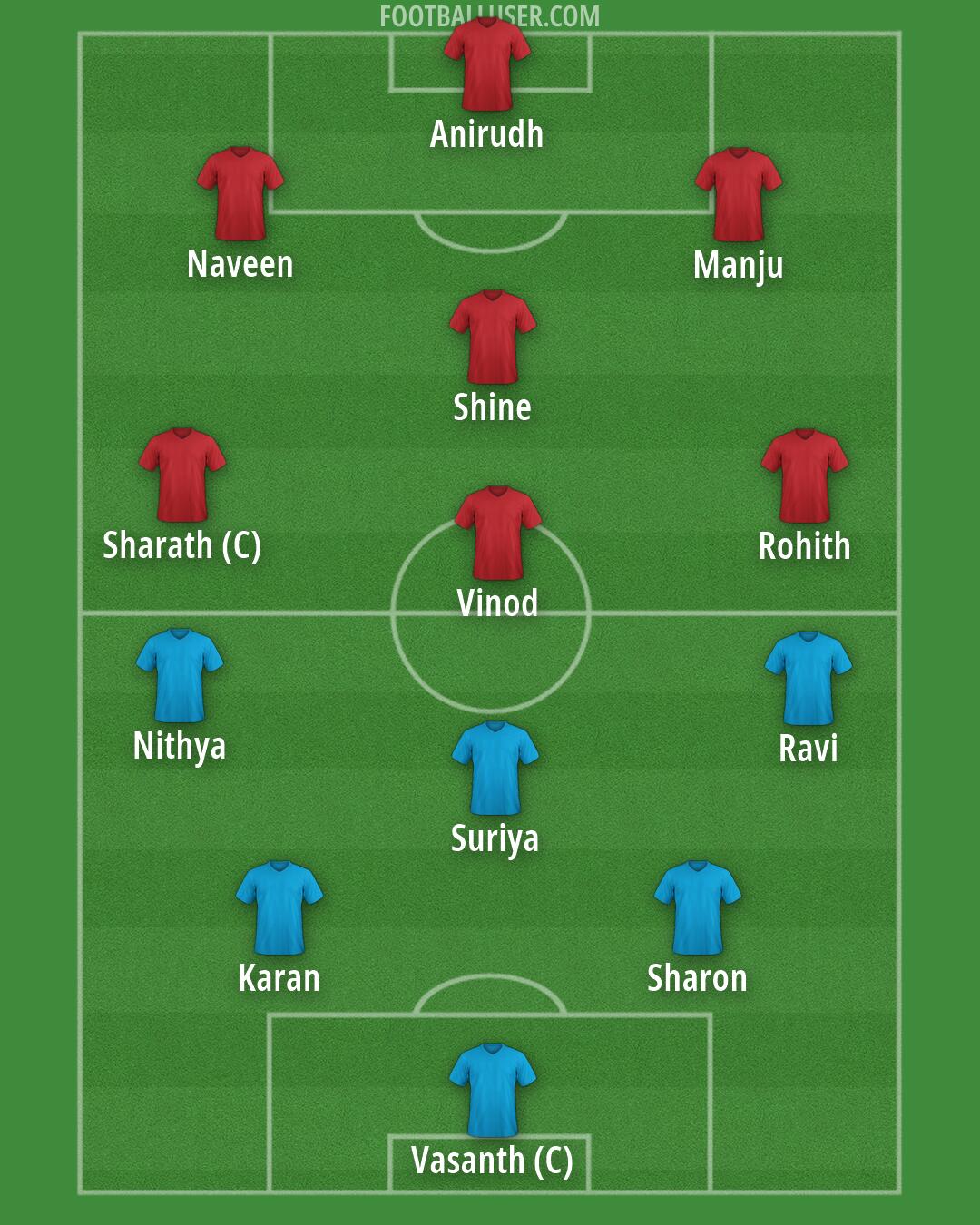 Custom Team Formation 2026