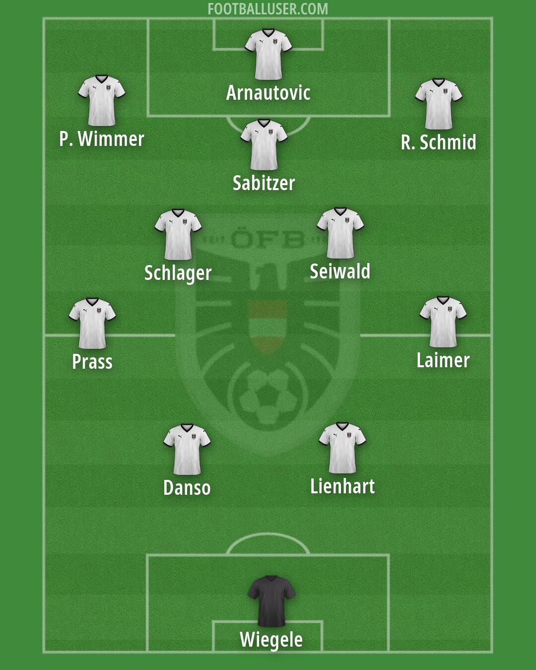 Austria Formation 2026