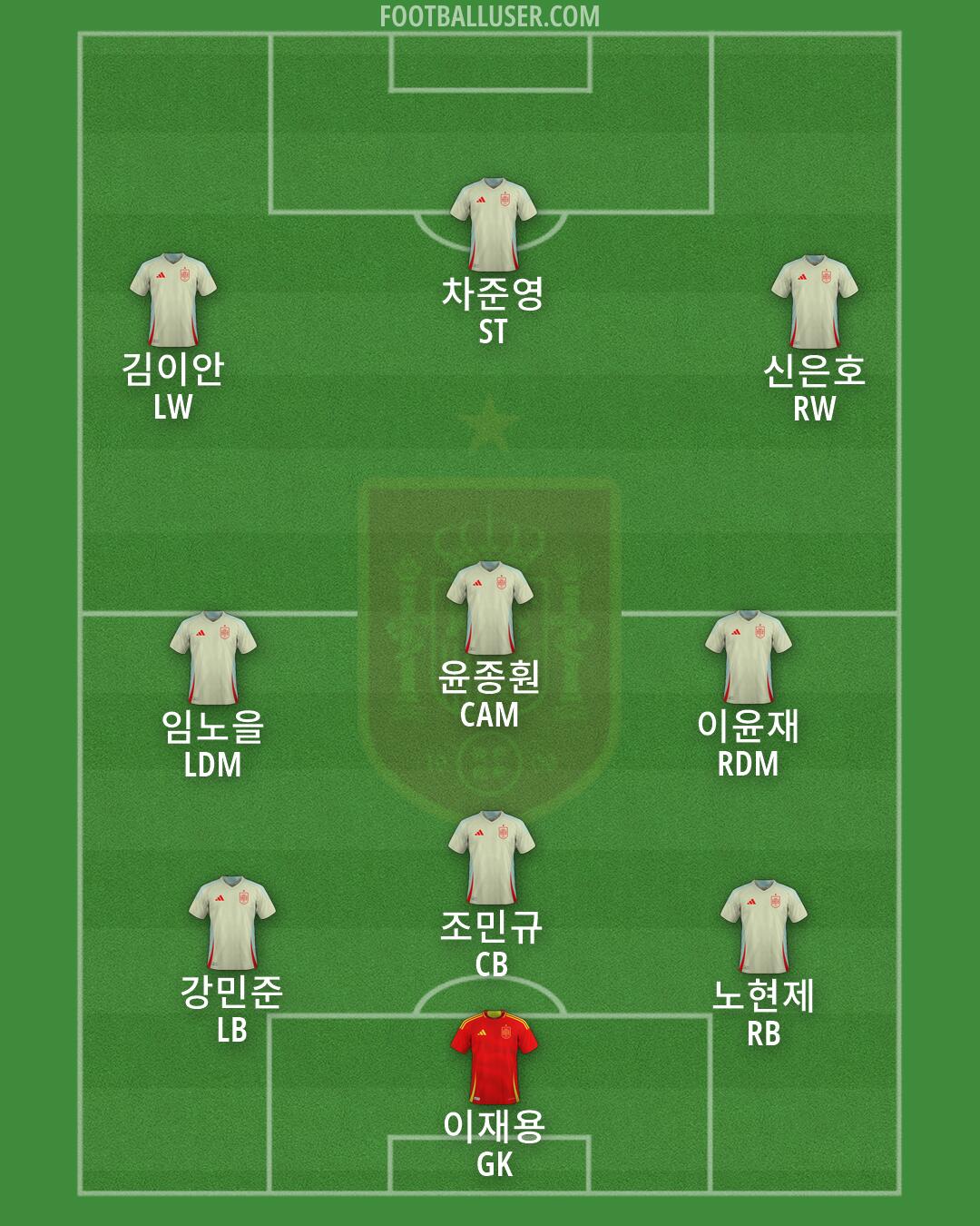 Spain Formation 2026