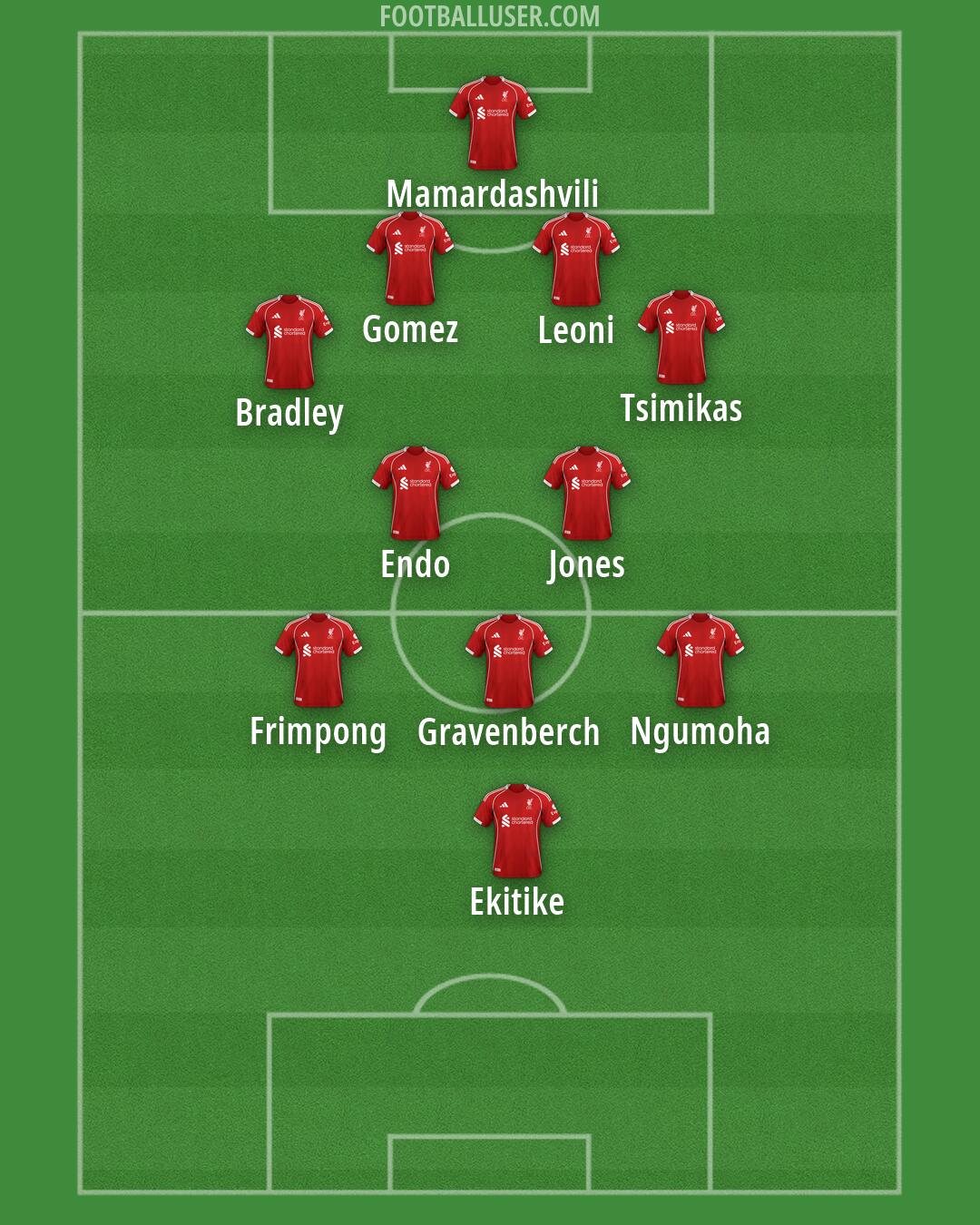 Liverpool Formation 2026