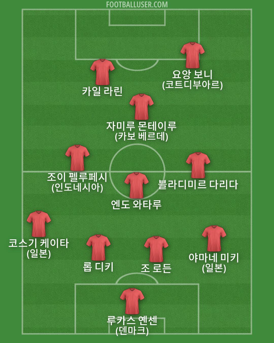 Custom Team Formation 2026