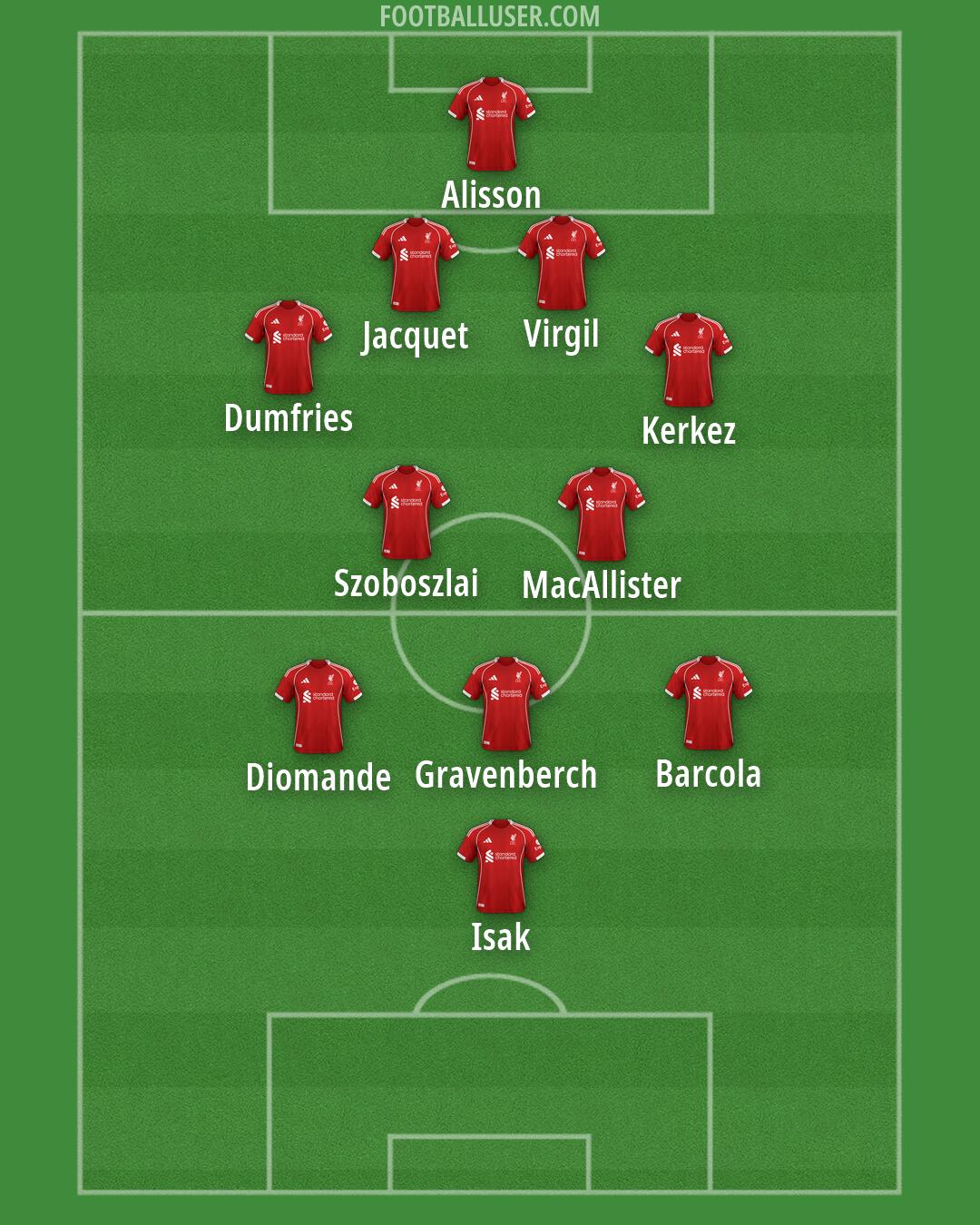 Liverpool Formation 2026