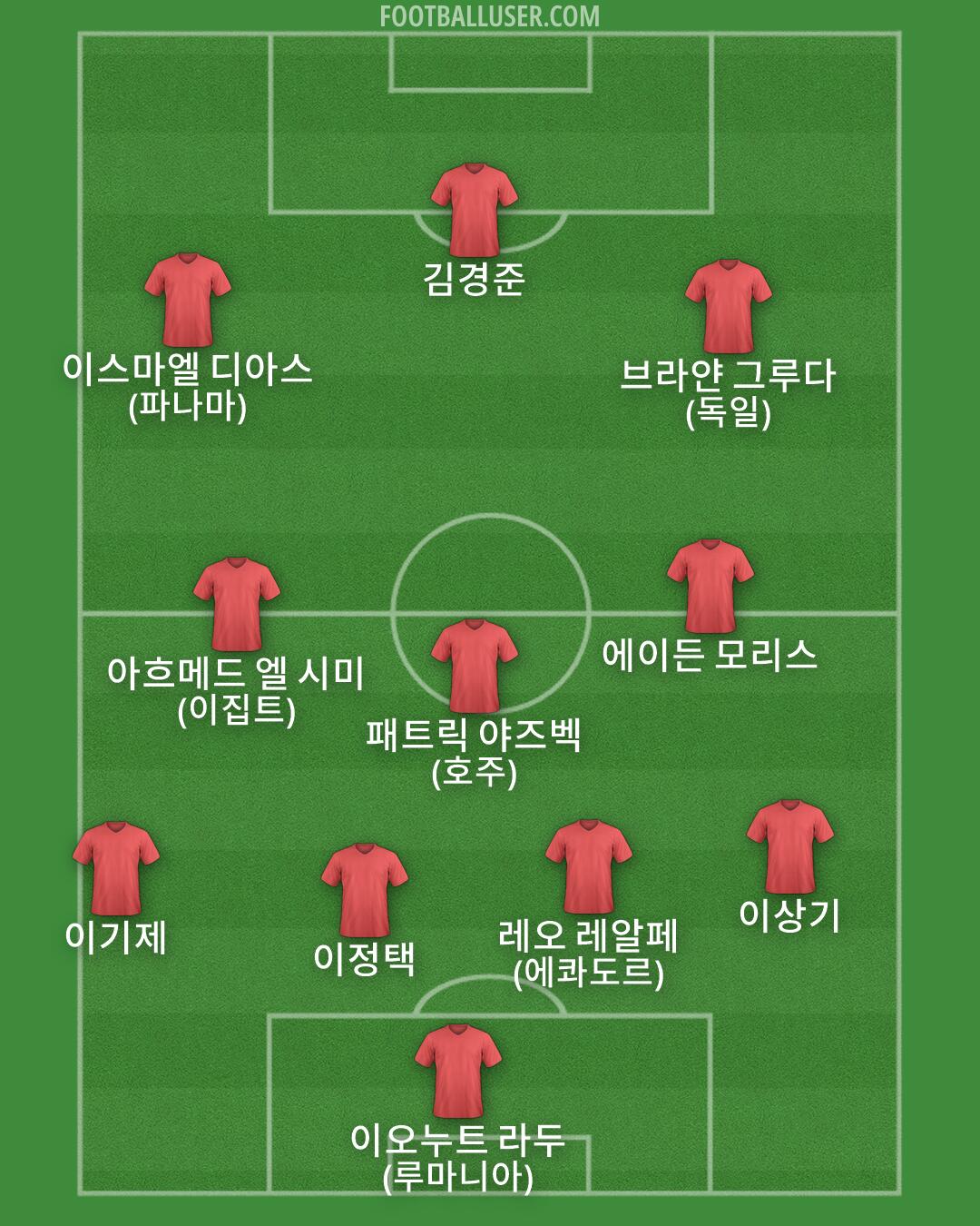 Custom Team Formation 2026