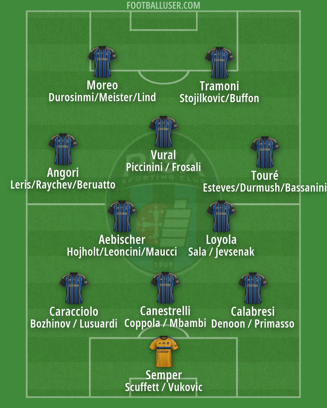 Pisa Formation 2026